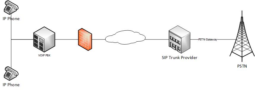 SIP_Carrier_Diagram