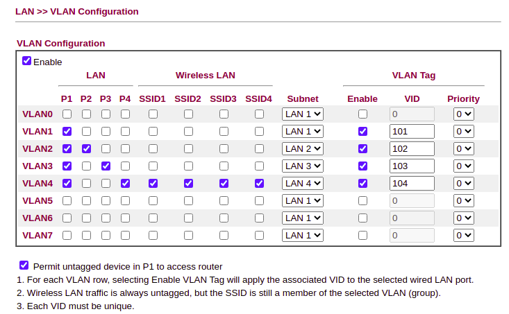 VLAN Settings